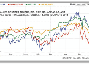 Finance Chart 1