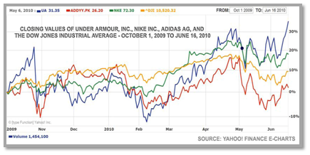 Finance Chart 1