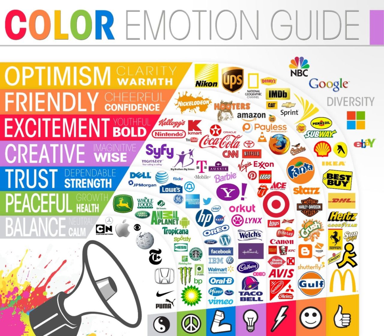 Gavin Consulting - The Gavin Report - Pyschology of Color in Marketing - Emotion Guide